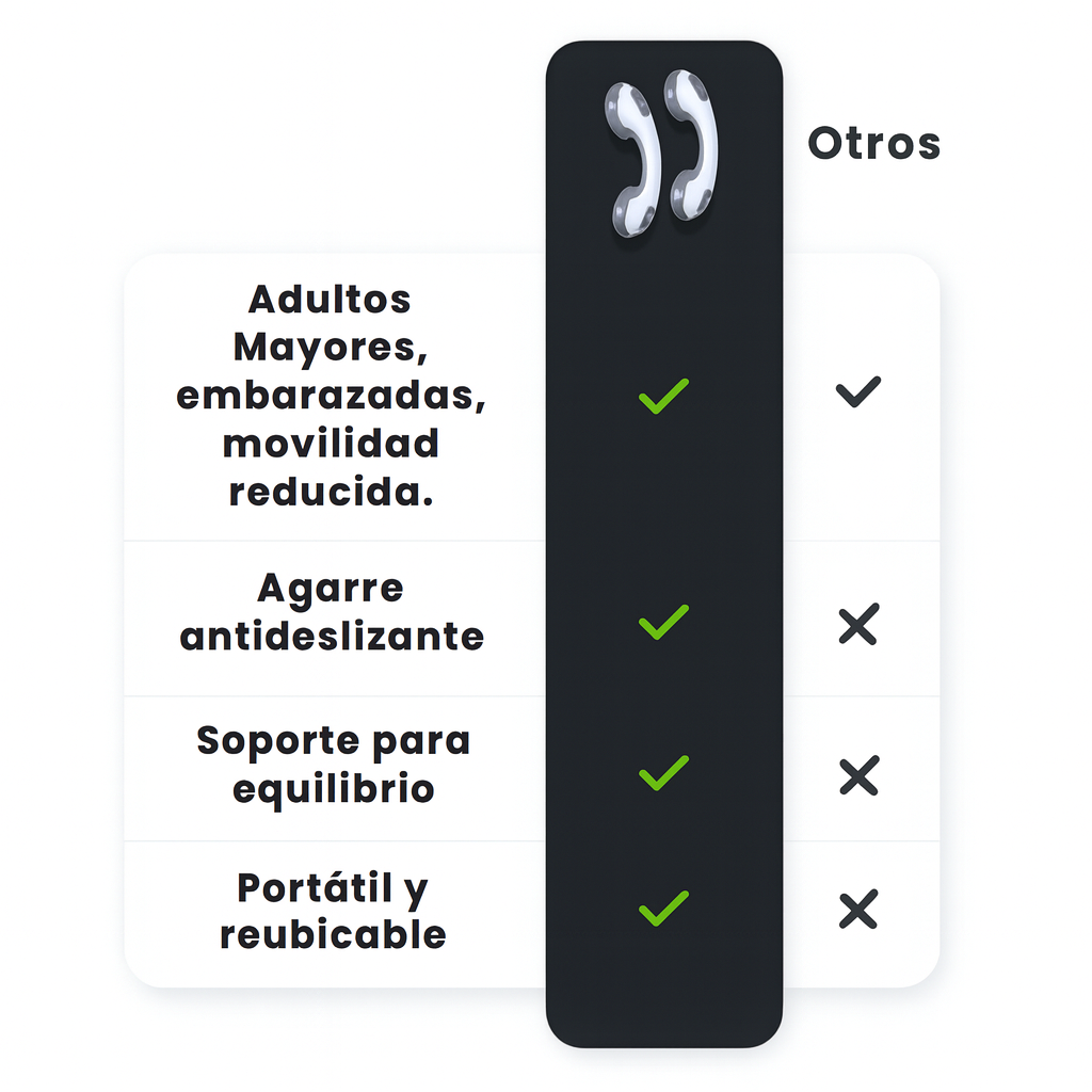 Pro GRIP - Manija de Succión Para Evitar Caidas